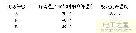 三相異步電動(dòng)機(jī)銘牌參數(shù)技術(shù)數(shù)據(jù)